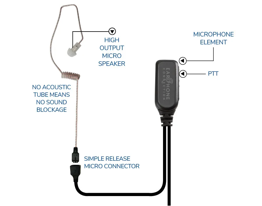 EP1334EC-W Whisper Hawk EC Covert Lapel Microphone fits Motorola APX/TRBO