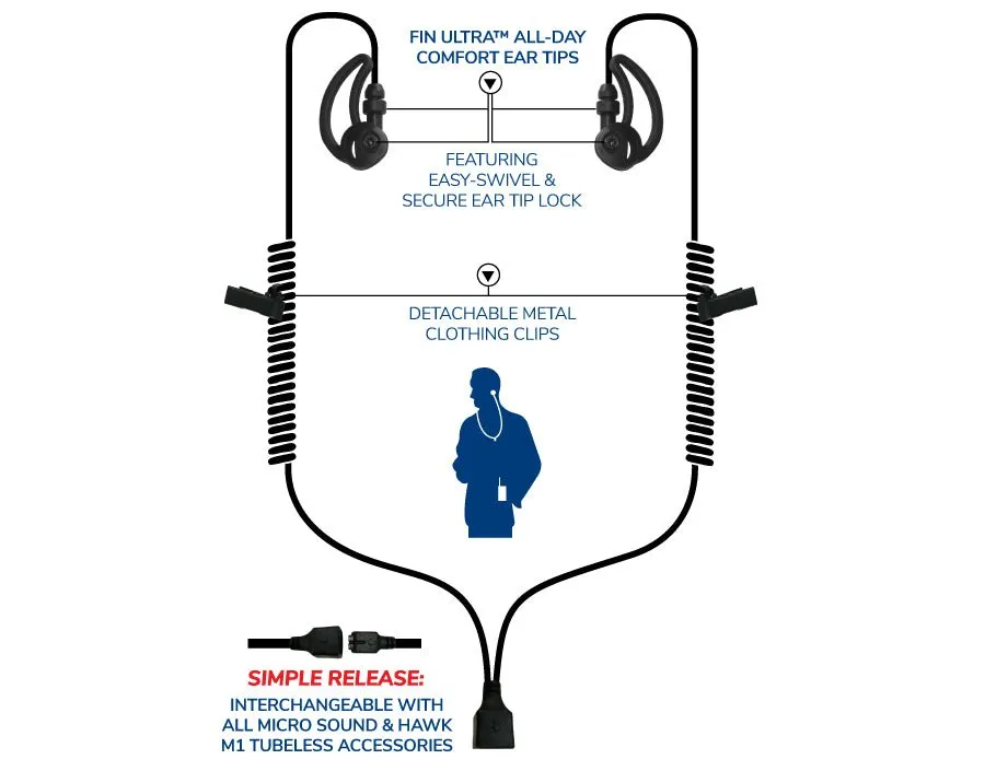 Micro Deuce Dual-Sided Tubeless Listen Only Earpiece MS1A-B Deuce